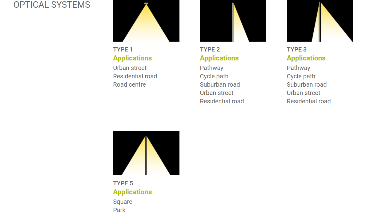 บล็อกบริษัทล่าสุดเกี่ยวกับ Aesthetics Meets Efficiency: Why Our Courtyard Lights are Thriving in Europe.